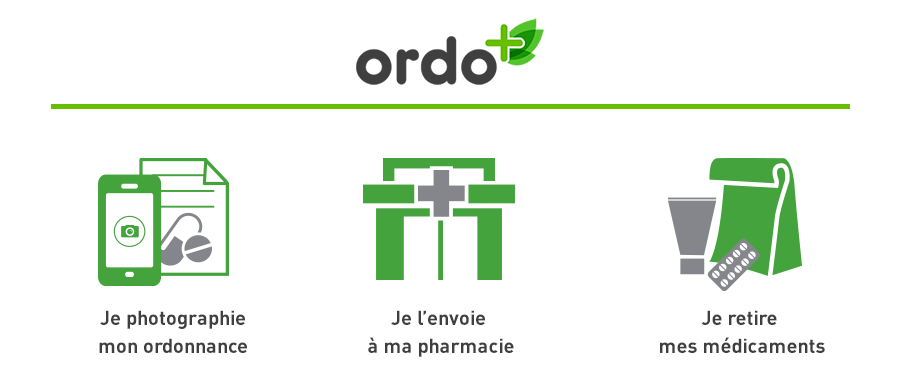 Scan ordo